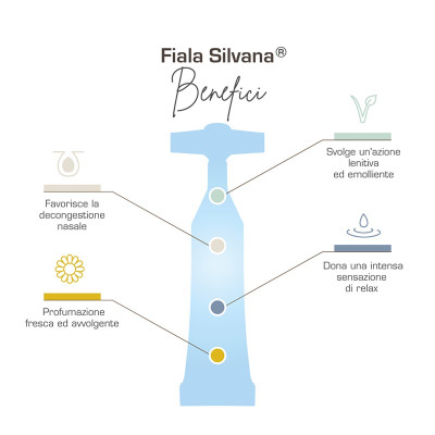 SILVANA 10 FIALE DA 5ML