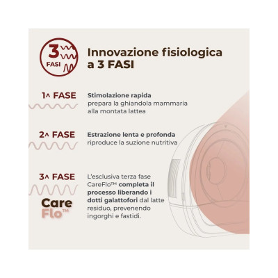 TIRALATTE ELETTRICO NUVITA  FLOW CON ASPIRAZIONE REGOLABILE 