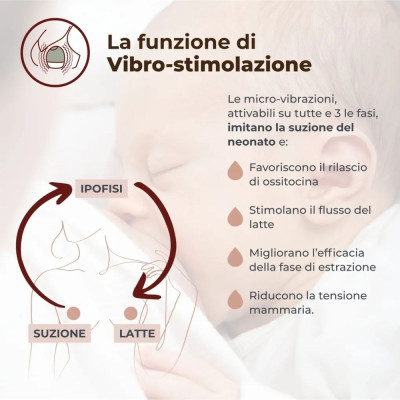 TIRALATTE ELETTRICO NUVITA  FLOW CON ASPIRAZIONE REGOLABILE 