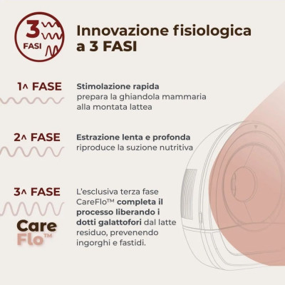 TIRALATTE ELETTRICO NUVITA  FLOW CON ASPIRAZIONE REGOLABILE 