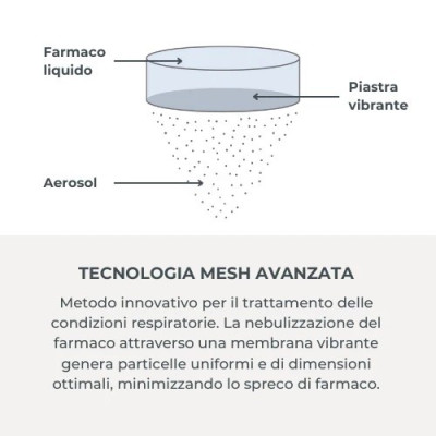 AEROSOL NUVITA MESH INDOSSABILE PORTATILE