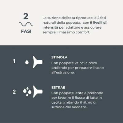 NUVITA MATERNO GO TIRALATTE
